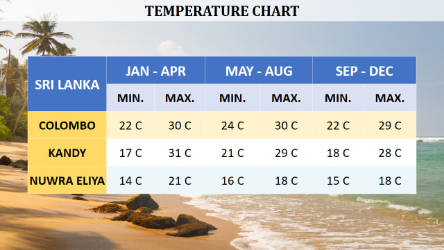 Temperature Chart