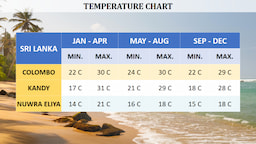 Temperature Chart